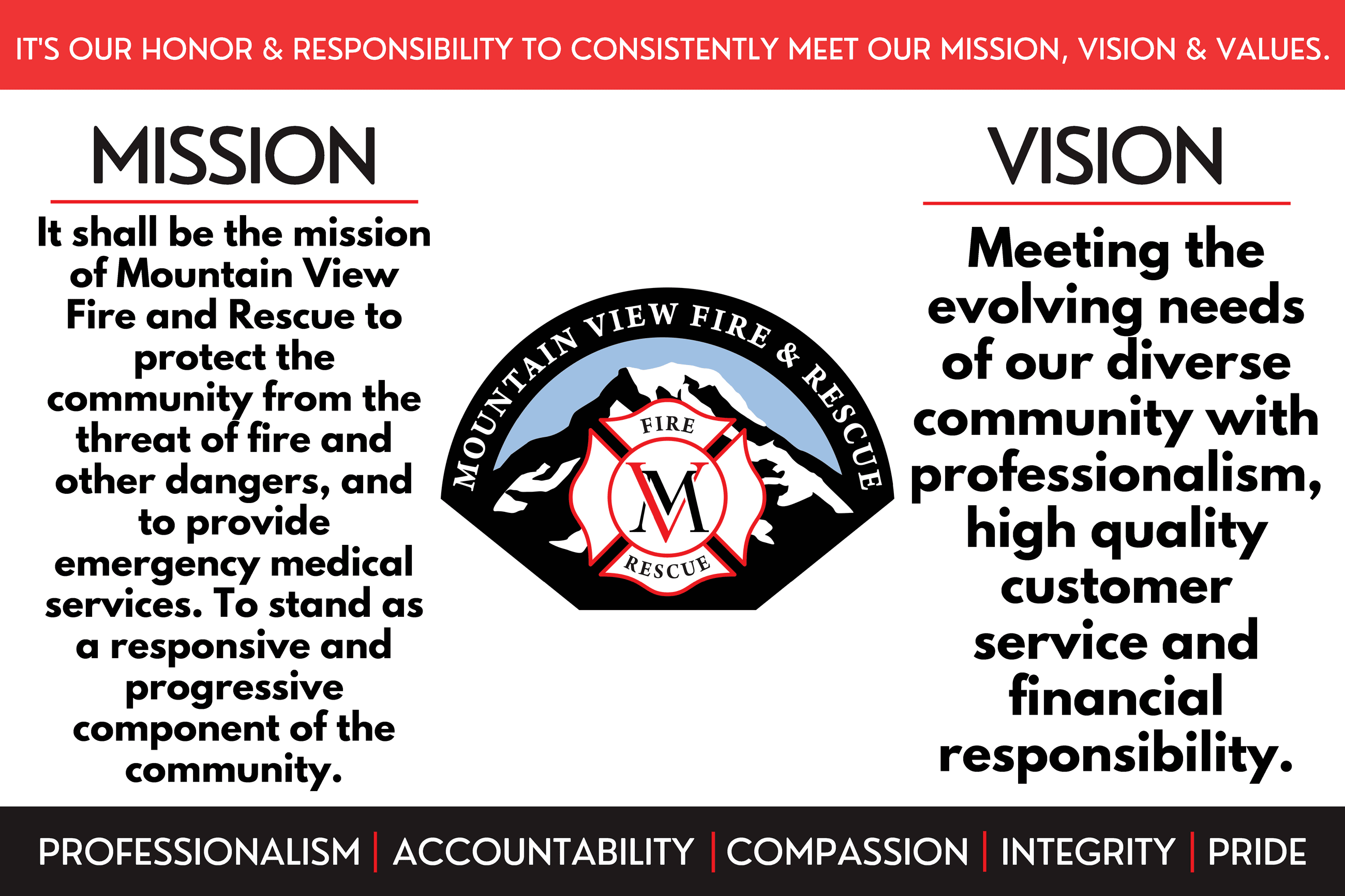 2023-2027 Vision Values Mission (1)