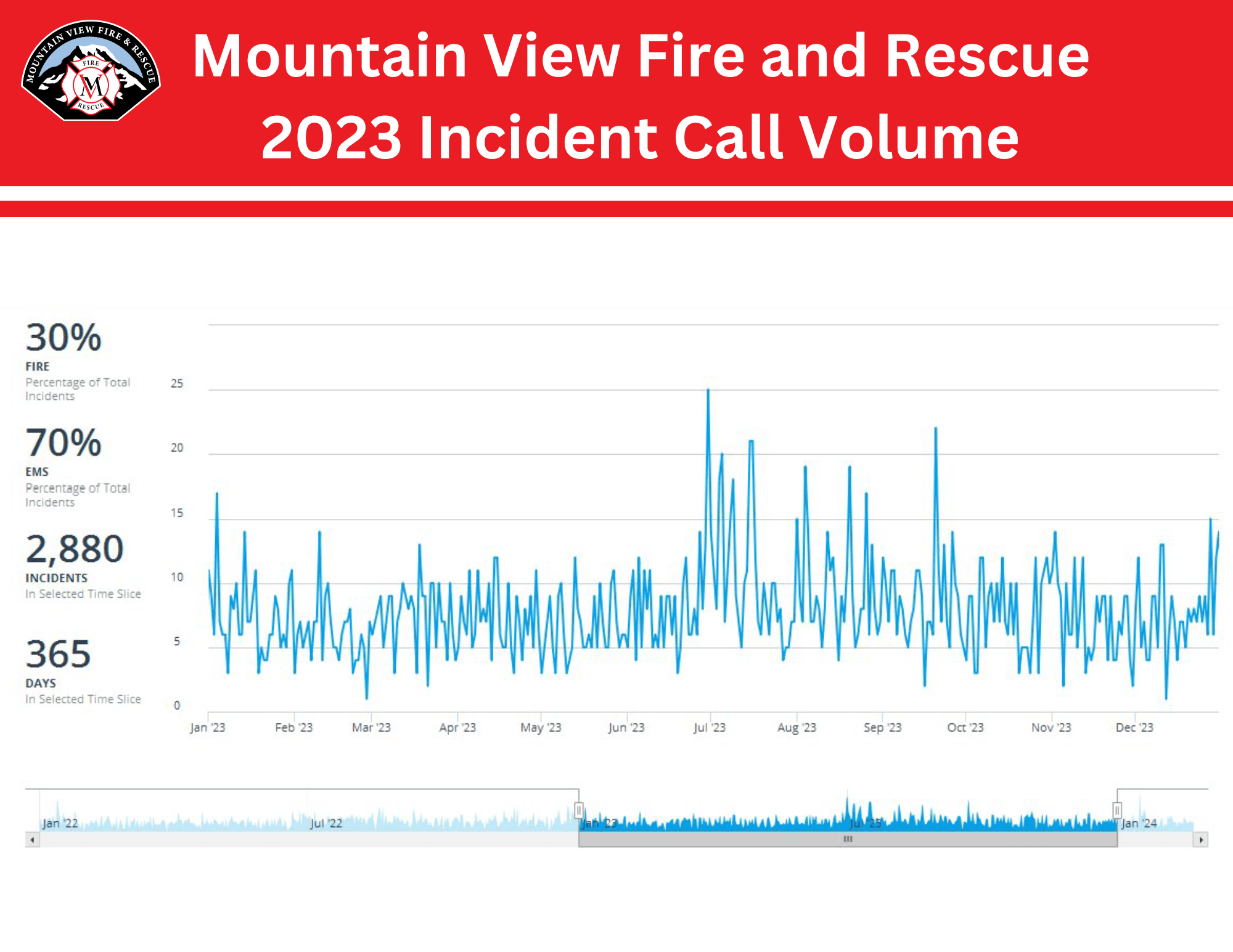 2023 Incident Call Volume (1)